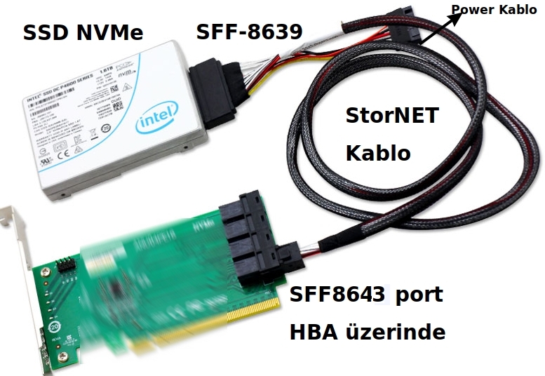 NVMe U.2 SFF8639 SAS SFF8643 Kablo