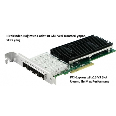 4 Port 10 GbE Ethernet Kart Intel X710DA4   SFP+ Çıkışlı